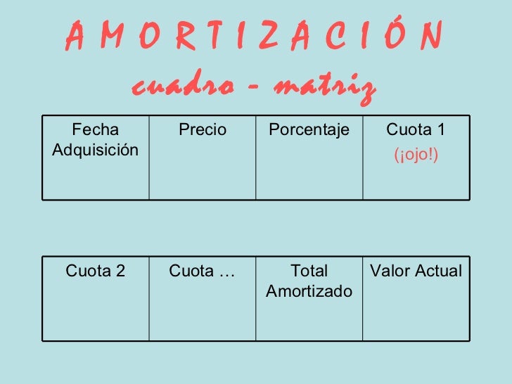Amortizacion Contable Amortizacion Contable