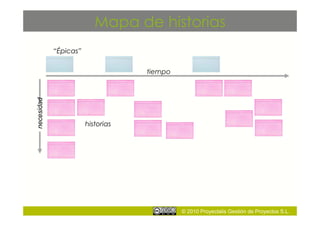 Mapa de historias
            “Épicas”


                                   tiempo
necesidad




                       historias




                                            © 2010 Proyectalis Gestión de Proyectos S.L.
 