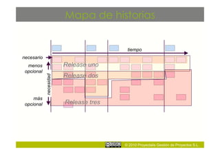 Mapa de historias


                                        tiempo
necesario
  menos                 Release uno
 opcional
                        Release dos
            necesidad




     más
 opcional               Release tres




                                       © 2010 Proyectalis Gestión de Proyectos S.L.
 