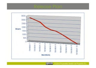 Release Plan




        © 2010 Proyectalis Gestión de Proyectos S.L.
 