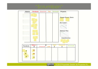 “Scrumban”
  Historia    Pendiente Desarrollo   Test   Terminado   Proyecto:



                                                        Equipo:Scrum, Demo:


                                                        Burn-down::




                                                        Release Plan:




                                                          Impedimentos:




             Selecc.             5          Valid.   Integración
Pendiente                                                             Terminada
                3      Desarrollo Lista      1            1




                                                © 2010 Proyectalis Gestión de Proyectos S.L.
 