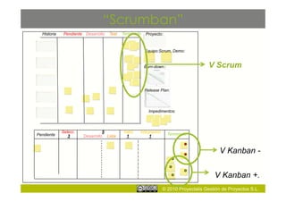 “Scrumban”
  Historia    Pendiente Desarrollo   Test   Terminado   Proyecto:



                                                        Equipo:Scrum, Demo:


                                                        Burn-down::                     V Scrum

                                                        Release Plan:




                                                          Impedimentos:




             Selecc.             5          Valid.   Integración
Pendiente                                                             Terminada
                3      Desarrollo Lista      1            1


                                                                                             V Kanban -


                                                                                          V Kanban +.
                                                                   © 2010 Proyectalis Gestión de Proyectos S.L.
 