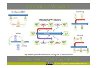 Control de Versiones




  http://betterexplained.com/articles/a-visual-guide-to-version-control/


Collective Code Ownership
                                              © 2010 Proyectalis Gestión de Proyectos S.L.
 
