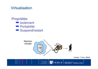 Virtualisation

Propriétés
   ➡  Isolement
   ➡  Portabilité
   ➡  Suspend/restart

        Machine
        virtuelle
                    VM0




                          Crédits: T. Priol, INRIA
 