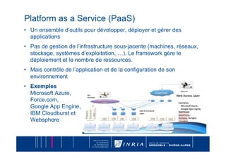 Platform as a Service (PaaS)
•  Un ensemble d’outils pour développer, déployer et gérer des
   applications
•  Pas de gestion de l’infrastructure sous-jacente (machines, réseaux,
   stockage, systèmes d’exploitation, …). Le framework gère le
   déploiement et le nombre de ressources.
•  Mais contrôle de l’application et de la configuration de son
   environnement
•  Exemples
   Microsoft Azure,
   Force.com,
   Google App Engine,
   IBM Cloudburst et
   Websphere
 