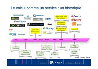 Le calcul comme un service : un historique

                                                                     OpenNebula IaaS
                                                                      Open Source

                                                                          Nimbus IaaS
                                                                          Open Source


                                  Grid‘5000
                          Eucalyptus IaaS
     FutureGrid
                                Infrastructure
                        Open Source
                                     IaaS



  1998           1999               2003     2005       2006       2007       2008           2009



                                                      Cloud
                                  Sun 
  Grid
                                                                   FP7 Reservoir
   Open Cloud
Computing
                                          Computing
                                                  Amazon EC2/S3
                  Cloud
                                         HP Flexible
                                       Microsoft
               Computing
                                         IBM 
                                         Computing"                                          Azure
             Salesforces.com
                                  Blue Cloud
                                          Services
                                                                                               Crédits: T. Priol, INRIA
 