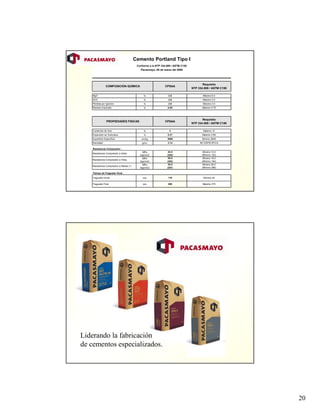 20
%
%
%
%
%
%
cm2/g
g/mL
MPa
(kg/cm2)
MPa
(kg/cm2)
MPa
(kg/cm2)
min
minFraguado Final 268 Máximo 375
Tiempo de Fraguado Vicat :
Fraguado Inicial 119 Mínimo 45
Resistencia Compresión a 7días
29.6
(302)
Mínimo 19.0
(Mínimo 194)
Resistencia Compresión a 28días (*)
35.0
(357)
Mínimo 28.0
(Mínimo 286)
Resistencia Compresión a 3días
24.5
(250)
Mínimo 12.0
(Mínimo 122)
Densidad 3.14 NO ESPECIFICA
Resistencia Compresión :
Expansión en Autoclave 0.21 Máximo 0.80
Superficie Específica 3800 Mínimo 2800
PROPIEDADES FISICAS CPSAA
Requisito
NTP 334.009 / ASTM C150
Contenido de Aire 4 Máximo 12
Pérdida por Ignición 2.6 Máximo 3.0
Residuo Insoluble 0.60 Máximo 0.75
MgO 2.5 Máximo 6.0
SO3 2.6 Máximo 3.0
Pacasmayo, 06 de marzo del 2009
COMPOSICIÓN QUÍMICA CPSAA
Requisito
NTP 334.009 / ASTM C150
Cemento Portland Tipo I
Conforme a la NTP 334.009 / ASTM C150
Liderando la fabricación
de cementos especializados.
 
