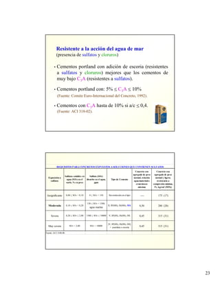 23
Resistente a la acción del agua de mar
(presencia de sulfatos y cloruros)
• Cementos portland con adición de escoria (resistentes
a sulfatos y cloruros) mejores que los cementos de
muy bajo C3A (resistentes a sulfatos).
• Cementos portland con: 5% [ C3A [ 10%
(Fuente: Comite Euro-Internacional del Concreto, 1992).
• Cementos con C3A hasta de 10% si a/c [ 0,4.
(Fuente: ACI 318-02).
Exposición a
sulfatos
Sulfatos solubles en
agua (SO4) en el
suelo, % en peso
Sulfato (SO4)
disuelto en el agua,
ppm
Tipo de Cemento
Concreto con
agregado de peso
normal, relación
agua/materiales
cementosos
máxima
Concreto con
agregado de peso
normal y ligero,
resistencia a
compresión mínima,
f'c, kg/cm² (MPa)
Insignificante 0,00 ≤ SO4 < 0,10 0 ≤ SO4 < 150 Sin restricción en el tipo ---- 175 (17)
Moderada 0,10 ≤ SO4 < 0,20
150 ≤ SO4 < 1500;
agua marina
II, IP(MS), IS(MS), MS 0,50 280 (28)
Severa 0,20 ≤ SO4 ≤ 2,00 1500 ≤ SO4 ≤ 10000 V, IP(HS), IS(HS), HS 0,45 315 (31)
Muy severa SO4 > 2,00 SO4 > 10000
[V, IP(HS), IS(HS), HS]
+ puzolana o escoria 0,45 315 (31)
Fuente: ACI 318S-08.
REQUISITOS PARACONCRETOS EXPUESTOS A SOLUCIONES QUE CONTIENEN SULFATOS
 
