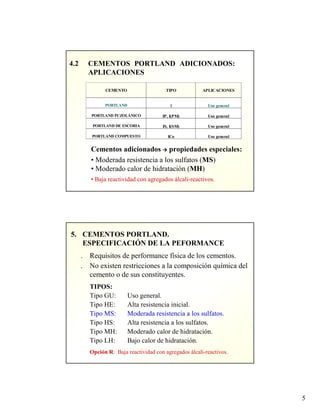 5
4.2 CEMENTOS PORTLAND ADICIONADOS:
APLICACIONES
Uso generalICoPORTLAND COMPUESTO
Uso generalIS, I(SM)PORTLAND DE ESCORIA
Uso generalIP, I(PM)PORTLAND PUZOLÁNICO
Uso generalIPORTLAND
APLICACIONESTIPOCEMENTO
Cementos adicionados propiedades especiales:
• Moderada resistencia a los sulfatos (MS)
• Moderado calor de hidratación (MH)
• Baja reactividad con agregados álcali-reactivos.
5. CEMENTOS PORTLAND.
ESPECIFICACIÓN DE LA PEFORMANCE
. Requisitos de performance física de los cementos.
. No existen restricciones a la composición química del
cemento o de sus constituyentes.
TIPOS:
Tipo GU: Uso general.
Tipo HE: Alta resistencia inicial.
Tipo MS: Moderada resistencia a los sulfatos.
Tipo HS: Alta resistencia a los sulfatos.
Tipo MH: Moderado calor de hidratación.
Tipo LH: Bajo calor de hidratación.
Opción R: Baja reactividad con agregados álcali-reactivos.
 