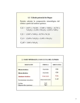 7
1.1 Cálculo potencial de Bogue
Permite calcular la composición mineralógica del
clinker a partir del análisis químico.
C3S = (4,071 x %CaO) - (7,600 x %SiO2) - (6,718 x
%Al2O3) - (1,430 x %Fe2O3) - (2,852 x %SO3)
C2S = (2,867 x %SiO2) - (0,754 x %C3S)
C3A = (2,650 x %Al2O3) - (1,692 x %Fe2O3)
C4AF = 3,043 x %Fe2O3
2. FASES MINERALES (COMPUESTOS) DEL CLINKER
C3S
C2S
C3A
C4AF
3CaO.SiO2
2CaO.SiO2
3CaO.Al2O3
4CaO.Al2O3.Fe2O3
CaO
MgO
Silicatotricálcico
Silicatodicálcico
Aluminato tricálcico
Ferroaluminato tetracálcico
Cal libre
Magnesia libre (periclasa)
ABREVIATURAFÓRMULADESIGNACIÓN
 