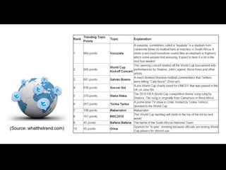 (Source: whatthetrend.com)