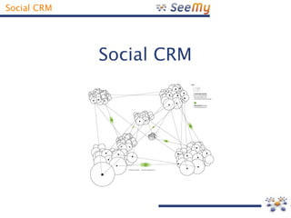 Social CRM




             Social CRM
 