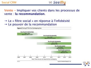 Social CRM

 Vente - Impliquer vos clients dans les processus de
 vente : la recommandation.

 → Le « fltre social » en réponse à l'infobésité
 → Le pouvoir de la recommandation
 