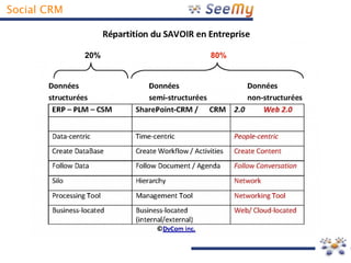 Social CRM



             20%   80%
 