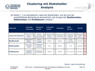 Clustering mit Stakeholder Analysis „ Es bleibt […] zu konstatieren, dass die Stakeholder, auf die sich die anschließende Betrachtung konzentriert, die Gruppe der  Studierenden ,  Doktoranten  und  Professoren  umfasst.“ TU Dresden,  18.08.09 Paul Kruse - Einsatzpotenziale der Competitive Intelligence an einer Fakultät Folie  (Quelle: eigene Darstellung) 