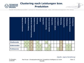 Clustering nach Leistungen bzw. Produkten TU Dresden,  18.08.09 Paul Kruse - Einsatzpotenziale der Competitive Intelligence an einer Fakultät Folie  (Quelle: eigene Darstellung) 