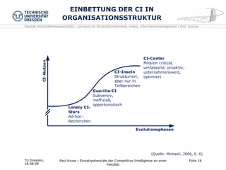 EINBETTUNG DER CI IN ORGANISATIONSSTRUKTUR TU Dresden,  18.08.09 Paul Kruse - Einsatzpotenziale der Competitive Intelligence an einer Fakultät Folie  (Quelle: Michaeli, 2006, S. 6) 