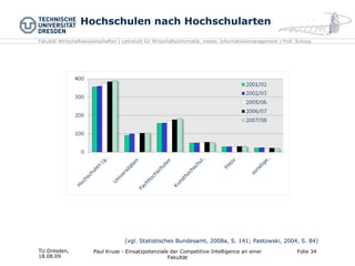 Hochschulen nach Hochschularten TU Dresden,  18.08.09 Folie  Paul Kruse - Einsatzpotenziale der Competitive Intelligence an einer Fakultät (vgl. Statistisches Bundesamt, 2008a, S. 141; Pastowski, 2004, S. 84) 