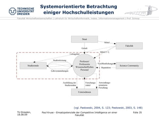 Systemorientierte Betrachtung einiger Hochschulleistungen TU Dresden,  18.08.09 Folie  Paul Kruse - Einsatzpotenziale der Competitive Intelligence an einer Fakultät ( vgl. Pastowski, 2004, S. 123; Pastowski, 2003, S. 148 ) 