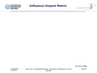 Influence-Impact Matrix TU Dresden,  18.08.09 Folie  Paul Kruse - Einsatzpotenziale der Competitive Intelligence an einer Fakultät ( vgl.  Kerns, 2008 ) 
