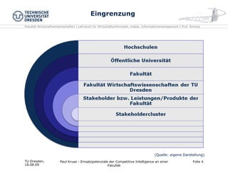 Eingrenzung TU Dresden,  18.08.09 Paul Kruse - Einsatzpotenziale der Competitive Intelligence an einer Fakultät Folie  (Quelle: eigene Darstellung) 