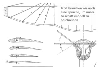Jetzt brauchen wir noch
                           eine Sprache, um unser
                           Geschäftsmodell zu
                           beschreiben




Dr. Patrick Stähler | 10
 