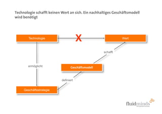 Technologie schafft keinen Wert an sich. Ein nachhaltiges Geschäftsmodell
wird benötigt




        Technologie
                                       X                      Wert



                                                    schafft



        ermöglicht                Geschäftsmodell



                           definiert


     Geschäftsstrategie
 