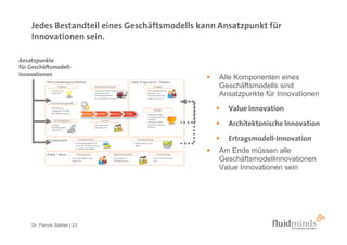 Jedes Bestandteil eines Geschäftsmodells kann Ansatzpunkt für
    Innovationen sein.

Ansatzpunkte
für Geschäftsmodell-
innovationen
                                                 Alle Komponenten eines
                                                 Geschäftsmodells sind
                                                 Ansatzpunkte für Innovationen
                                                    Value Innovation

                                                    Architektonische Innovation

                                                    Ertragsmodell-Innovation
                                                 Am Ende müssen alle
                                                 Geschäftsmodellinnovationen
                                                 Value Innovationen sein




    Dr. Patrick Stähler | 23
 