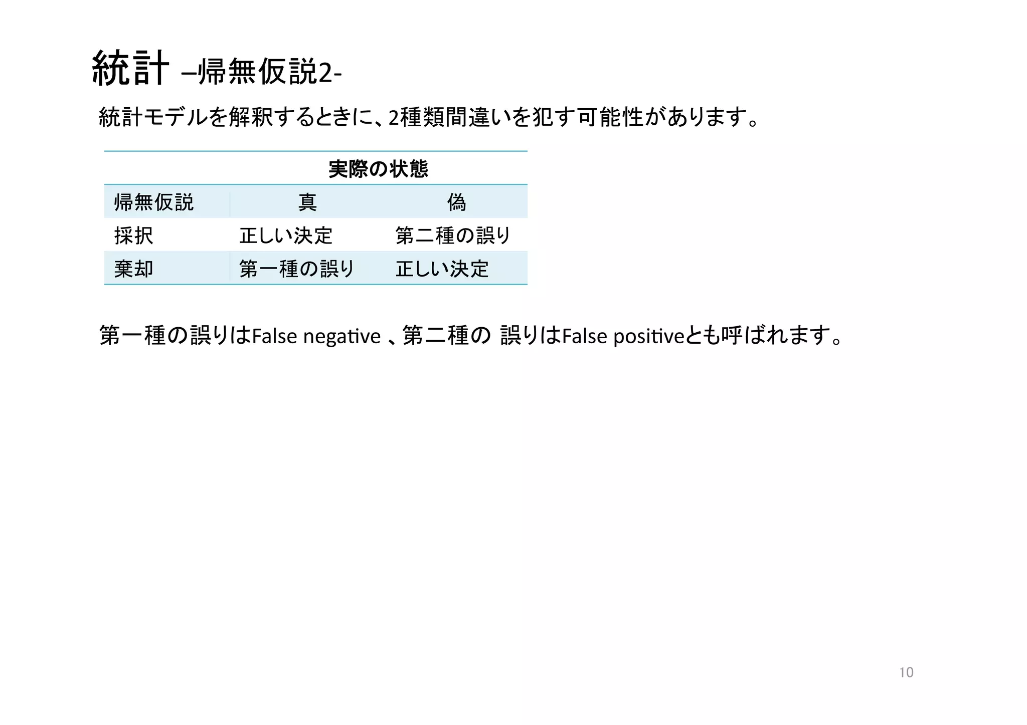  –         2‐
                           2                                    

                               
     
         
                   

                  
                       

                      
               


         False negagve                         False posigve        




                                                                       
 