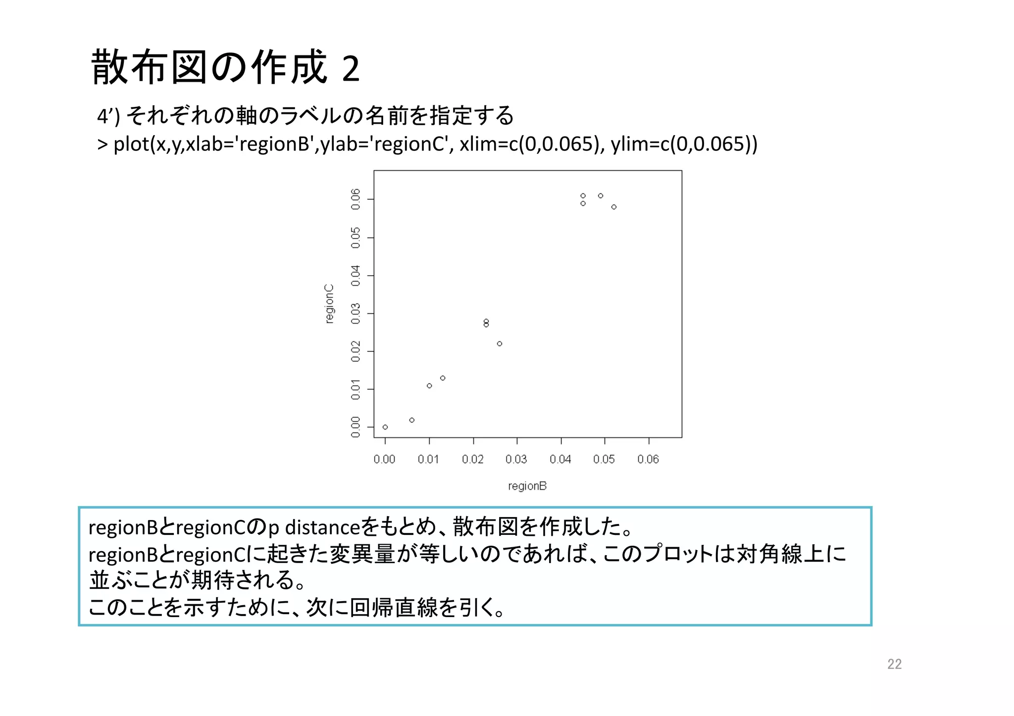 2
4’)                                              
> plot(x,y,xlab='regionB',ylab='regionC', xlim=c(0,0.065), ylim=c(0,0.065)) 




regionB regionC    p distance                                 
regionB regionC                                                                 
                         
                                               

                                                                                   
 