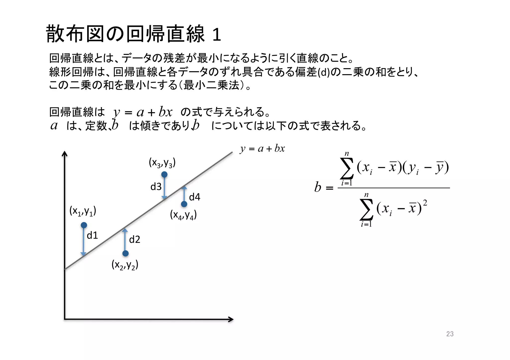 1
                                                           
                                                    (d)            
                                             

                                                 
                                                               


                      (x3,y3)

                      d3
                                 d4
(x1,y1)
                    (x4,y4)
    d1
        d2

           (x2,y2)




                                                                      
 