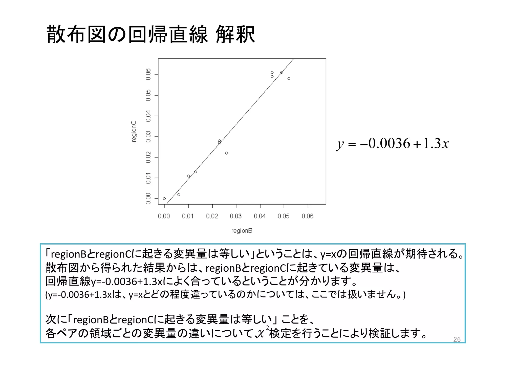 regionB regionC                             y=x                     
                           regionB regionC              
          y=‐0.0036+1.3x                            
(y=‐0.0036+1.3x   y=x                                  ) 

      regionB regionC                           
                                                                
 