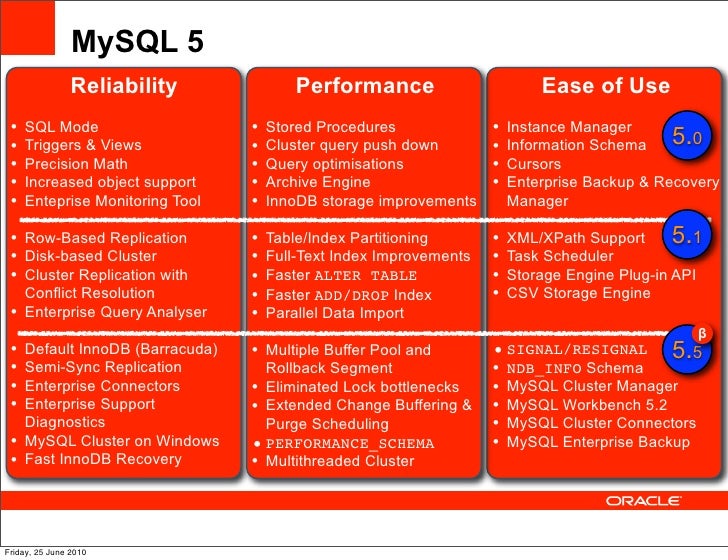 Innodb recovery tool Innodb recovery tool