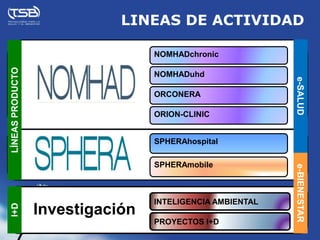 LINEAS DE ACTIVIDAD

                                  NOMHADchronic
LÍNEAS PRODUCTO




                                  NOMHADuhd




                                                           e-SALUD
                                  ORCONERA

                                  ORION-CLINIC


                                  SPHERAhospital

                                  SPHERAmobile




                                                           e-BIENESTAR
                                  INTELIGENCIA AMBIENTAL
I+D




                  Investigación
                                  PROYECTOS I+D
 
