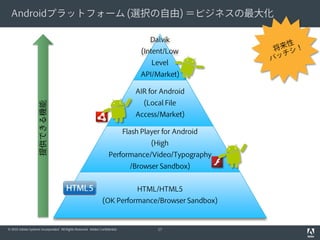 Androidプラットフォーム (選択の自由) ＝ビジネスの最大化

                                                                                      Dalvik
                                                                                    (Intent/Low
                                                                                       Level
                                                                                   API/Market)

                                                                                  AIR for Android
                                                                                    (Local File
                    提供できる機能




                                                                                  Access/Market)

                                                                              Flash Player for Android
                                                                                       (High
                                                                     Performance/Video/Typography
                                                                                /Browser Sandbox)


                                                                                  HTML/HTML5
                                                                 (OK Performance/Browser Sandbox)


© 2010 Adobe Systems Incorporated. All Rights Reserved. Adobe Confidential.              17
 