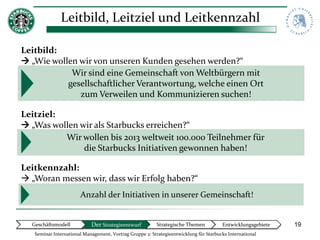 Leitbild, Leitziel und Leitkennzahl

Leitbild:
 „Wie wollen wir von unseren Kunden gesehen werden?“
            Wir sind eine Gemeinschaft von Weltbürgern mit
           gesellschaftlicher Verantwortung, welche einen Ort
              zum Verweilen und Kommunizieren suchen!

Leitziel:
 „Was wollen wir als Starbucks erreichen?“
          Wir wollen bis 2013 weltweit 100.000 Teilnehmer für
               die Starbucks Initiativen gewonnen haben!

Leitkennzahl:
 „Woran messen wir, dass wir Erfolg haben?“
                       Anzahl der Initiativen in unserer Gemeinschaft!


  Geschäftsmodell           Der Strategieentwurf          Strategische Themen          Entwicklungsgebiete   19
   Seminar International Management, Vortrag Gruppe 2: Strategieentwicklung für Starbucks International
 