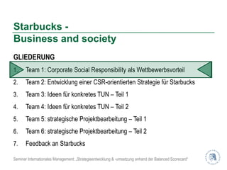 Starbucks -
Business and society
GLIEDERUNG
1.     Team 1: Corporate Social Responsibility als Wettbewerbsvorteil
2.     Team 2: Entwicklung einer CSR-orientierten Strategie für Starbucks
3.     Team 3: Ideen für konkretes TUN – Teil 1
4.     Team 4: Ideen für konkretes TUN – Teil 2
5.     Team 5: strategische Projektbearbeitung – Teil 1
6.     Team 6: strategische Projektbearbeitung – Teil 2
7.     Feedback an Starbucks

Seminar Internationales Management: „Strategieentwicklung & -umsetzung anhand der Balanced Scorecard“
 