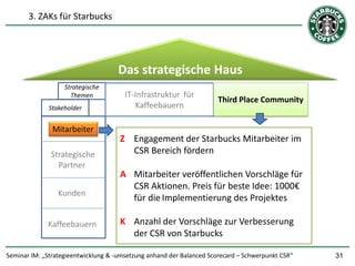 3. ZAKs für Starbucks




                                     Das strategische Haus
                   Strategische
                     Themen            IT-Infrastruktur für
                                                                      Third Place Community
              Stakeholder                 Kaffeebauern

               Mitarbeiter
                                     Z Engagement der Starbucks Mitarbeiter im
                                            5 GAIs             5 GAIs
              Strategische             CSR Bereich fördern
                Partner
                                     A Mitarbeiter veröffentlichen Vorschläge für
                                       CSR Aktionen. Preis für beste Idee: 1000€
                                              5 GAIs             5 GAIs
                 Kunden
                                       für die Implementierung des Projektes

             Kaffeebauern            K Anzahl der Vorschläge zur Verbesserung
                                       der CSR von Starbucks

Seminar IM: „Strategieentwicklung & -umsetzung anhand der Balanced Scorecard – Schwerpunkt CSR“   31
 