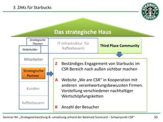 3. ZAKs für Starbucks




                                     Das strategische Haus
                   Strategische
                     Themen            IT-Infrastruktur für
                                                                      Third Place Community
              Stakeholder                 Kaffeebauern

               Mitarbeiter
                                     Z Beständiges Engagement von Starbucks im
                                             5 GAIs             5 GAIs
              Strategische             CSR Bereich nach außen sichtbar machen
                Partner
                                     A Website „We are CSR“ in Kooperation mit
                                       anderenGAIs
                                             5 verantwortungsbewussten Firmen.
                                                                 5 GAIs
                 Kunden
                                       Vorstellung verschiedener nachhaltiger
                                       Wertschöpfungsketten
             Kaffeebauern
                                     K Anzahl der Besucher

Seminar IM: „Strategieentwicklung & -umsetzung anhand der Balanced Scorecard – Schwerpunkt CSR“   33
 