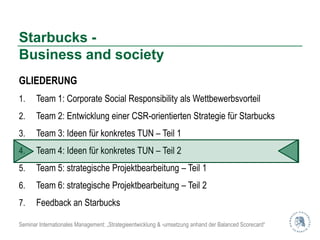 Starbucks -
Business and society
GLIEDERUNG
1.     Team 1: Corporate Social Responsibility als Wettbewerbsvorteil
2.     Team 2: Entwicklung einer CSR-orientierten Strategie für Starbucks
3.     Team 3: Ideen für konkretes TUN – Teil 1
4.     Team 4: Ideen für konkretes TUN – Teil 2
5.     Team 5: strategische Projektbearbeitung – Teil 1
6.     Team 6: strategische Projektbearbeitung – Teil 2
7.     Feedback an Starbucks

Seminar Internationales Management: „Strategieentwicklung & -umsetzung anhand der Balanced Scorecard“
 