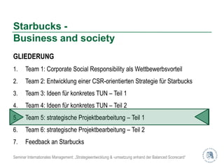 Starbucks -
Business and society
GLIEDERUNG
1.     Team 1: Corporate Social Responsibility als Wettbewerbsvorteil
2.     Team 2: Entwicklung einer CSR-orientierten Strategie für Starbucks
3.     Team 3: Ideen für konkretes TUN – Teil 1
4.     Team 4: Ideen für konkretes TUN – Teil 2
5.     Team 5: strategische Projektbearbeitung – Teil 1
6.     Team 6: strategische Projektbearbeitung – Teil 2
7.     Feedback an Starbucks

Seminar Internationales Management: „Strategieentwicklung & -umsetzung anhand der Balanced Scorecard“
 
