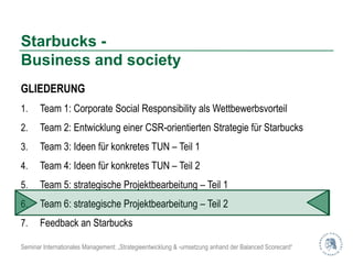 Starbucks -
Business and society
GLIEDERUNG
1.     Team 1: Corporate Social Responsibility als Wettbewerbsvorteil
2.     Team 2: Entwicklung einer CSR-orientierten Strategie für Starbucks
3.     Team 3: Ideen für konkretes TUN – Teil 1
4.     Team 4: Ideen für konkretes TUN – Teil 2
5.     Team 5: strategische Projektbearbeitung – Teil 1
6.     Team 6: strategische Projektbearbeitung – Teil 2
7.     Feedback an Starbucks

Seminar Internationales Management: „Strategieentwicklung & -umsetzung anhand der Balanced Scorecard“
 