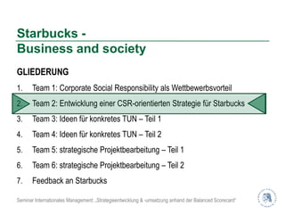 Starbucks -
Business and society
GLIEDERUNG
1.     Team 1: Corporate Social Responsibility als Wettbewerbsvorteil
2.     Team 2: Entwicklung einer CSR-orientierten Strategie für Starbucks
3.     Team 3: Ideen für konkretes TUN – Teil 1
4.     Team 4: Ideen für konkretes TUN – Teil 2
5.     Team 5: strategische Projektbearbeitung – Teil 1
6.     Team 6: strategische Projektbearbeitung – Teil 2
7.     Feedback an Starbucks

Seminar Internationales Management: „Strategieentwicklung & -umsetzung anhand der Balanced Scorecard“
 