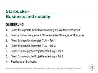 Starbucks -
Business and society
GLIEDERUNG
1.     Team 1: Corporate Social Responsibility als Wettbewerbsvorteil
2.     Team 2: Entwicklung einer CSR-orientierten Strategie für Starbucks
3.     Team 3: Ideen für konkretes TUN – Teil 1
4.     Team 4: Ideen für konkretes TUN – Teil 2
5.     Team 5: strategische Projektbearbeitung – Teil 1
6.     Team 6: strategische Projektbearbeitung – Teil 2
7.     Feedback an Starbucks

Seminar Internationales Management: „Strategieentwicklung & -umsetzung anhand der Balanced Scorecard“
 