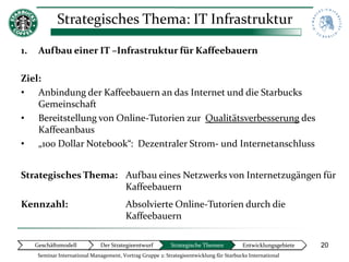 Strategisches Thema: IT Infrastruktur

1.    Aufbau einer IT –Infrastruktur für Kaffeebauern

Ziel:
• Anbindung der Kaffeebauern an das Internet und die Starbucks
    Gemeinschaft
• Bereitstellung von Online-Tutorien zur Qualitätsverbesserung des
    Kaffeeanbaus
• „100 Dollar Notebook“: Dezentraler Strom- und Internetanschluss


Strategisches Thema: Aufbau eines Netzwerks von Internetzugängen für
                     Kaffeebauern
Kennzahl:                                 Absolvierte Online-Tutorien durch die
                                          Kaffeebauern

     Geschäftsmodell           Der Strategieentwurf          Strategische Themen          Entwicklungsgebiete   20
      Seminar International Management, Vortrag Gruppe 2: Strategieentwicklung für Starbucks International
 