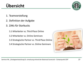Übersicht

      1. Teamvorstellung
      2. Definition der Aufgabe
      3. ZAKs für Starbucks

          3.1 Mitarbeiter vs. Third Place Online
          3.2 Mitarbeiter vs. Online-Seminare
          3.3 Strategische Partner vs. Third Place Online
          3.4 Strategische Partner vs. Online-Seminare




Seminar IM: „Strategieentwicklung & -umsetzung anhand der Balanced Scorecard – Schwerpunkt CSR“   27
 