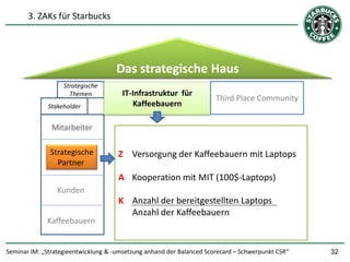 3. ZAKs für Starbucks




                                     Das strategische Haus
                   Strategische
                     Themen            IT-Infrastruktur für
                                                                      Third Place Community
              Stakeholder                 Kaffeebauern

               Mitarbeiter
                                             5 GAIs            5 GAIs
              Strategische           Z Versorgung der Kaffeebauern mit Laptops
                Partner
                                     A Kooperation mit MIT (100$-Laptops)
                                            5 GAIs             5 GAIs
                 Kunden
                                     K Anzahl der bereitgestellten Laptops
                                       Anzahl der Kaffeebauern
             Kaffeebauern


Seminar IM: „Strategieentwicklung & -umsetzung anhand der Balanced Scorecard – Schwerpunkt CSR“   32
 