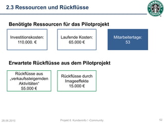 2.3 Ressourcen und Rückflüsse


     Benötigte Ressourcen für das Pilotprojekt

      Investitionskosten:    Laufende Kosten:                     Mitarbeitertage:
          110.000. €             65.000 €                               53




     Erwartete Rückflüsse aus dem Pilotprojekt

         Rückflüsse aus
                             Rückflüsse durch
      „verkaufssteigernden
                              Imageeffekte
           Aktivitäten“
                                15.000 €
            55.000 €




28.06.2010                   Projekt 6: Kundeninfo / -Community                      52
 