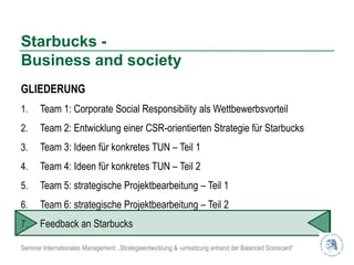 Starbucks -
Business and society
GLIEDERUNG
1.     Team 1: Corporate Social Responsibility als Wettbewerbsvorteil
2.     Team 2: Entwicklung einer CSR-orientierten Strategie für Starbucks
3.     Team 3: Ideen für konkretes TUN – Teil 1
4.     Team 4: Ideen für konkretes TUN – Teil 2
5.     Team 5: strategische Projektbearbeitung – Teil 1
6.     Team 6: strategische Projektbearbeitung – Teil 2
7.     Feedback an Starbucks

Seminar Internationales Management: „Strategieentwicklung & -umsetzung anhand der Balanced Scorecard“
 
