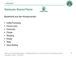 1. Übersicht


Starbucks Shared Planet

Bestehend aus den Komponenten


   Coffee Purchasing
   Farmer Loans
   Community
   Climate
   Recycling
   Energy
   Water
   Green Building


Seminar Internationales Management: „Strategieentwicklung & -umsetzung anhand der Balanced Scorecard“   7
Präsentation Gruppe 1, 28.06.2010
 
